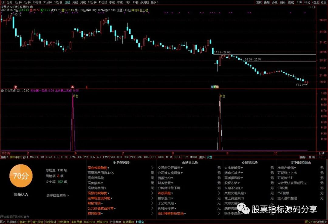 通达信龙头买点指标公式源码指标效果图