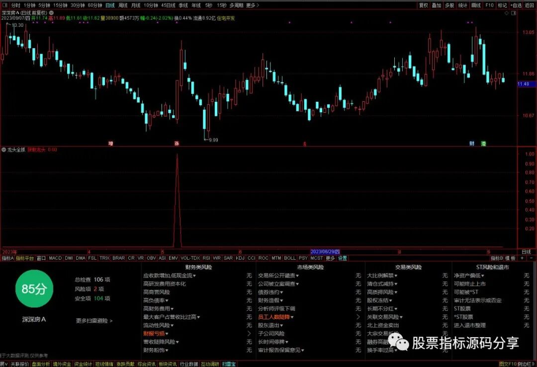通达信龙头全抓条件筛选指标公式源码指标效果图