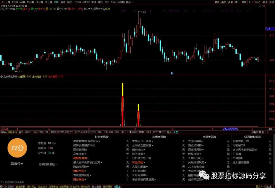 通达信龙头动能节奏指标公式源码指标效果图