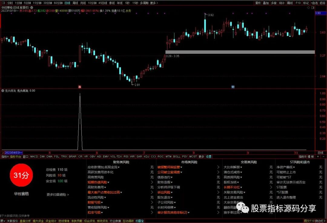 通达信龙头战法条件筛选指标公式源码指标效果图