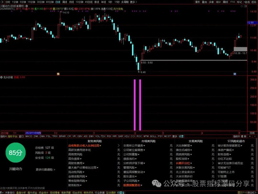 通达信龙头抄底指标公式源码指标效果图