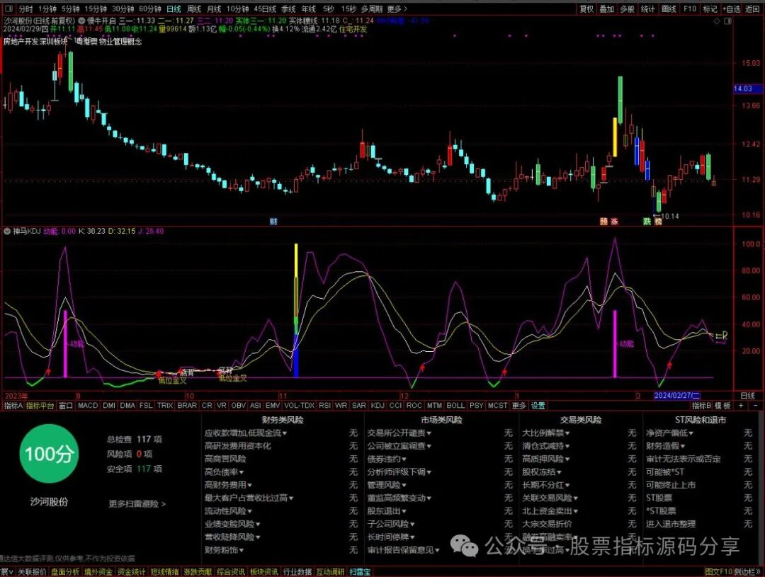 通达信慢牛开启主图指标公式源码指标效果图