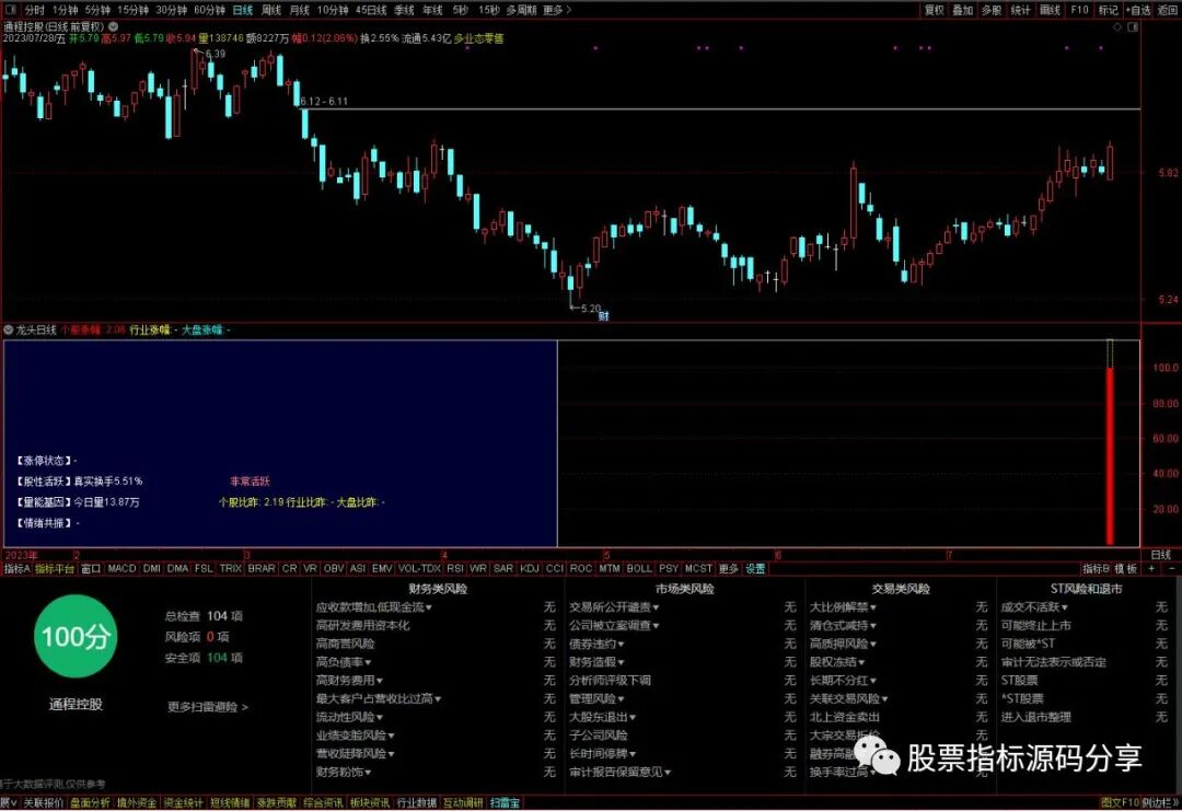 通达信龙头日线指标公式源码指标效果图