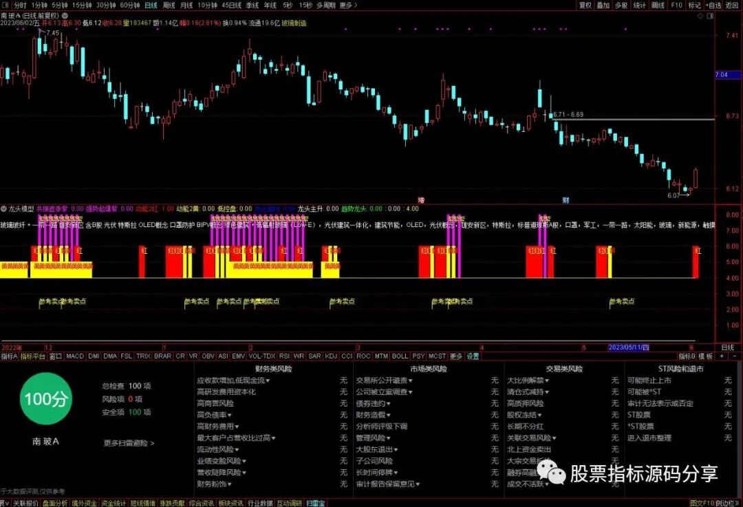 通达信龙头模型指标公式源码指标效果图