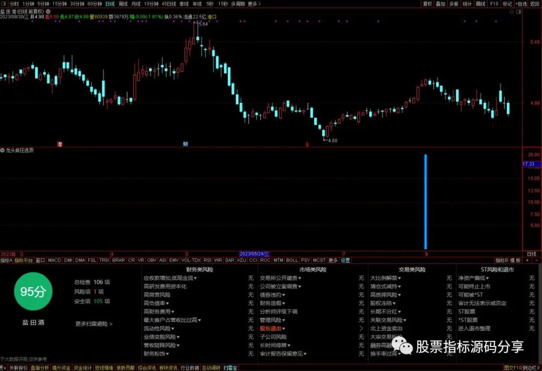 通达信龙头疯狂逃顶指标公式源码指标效果图