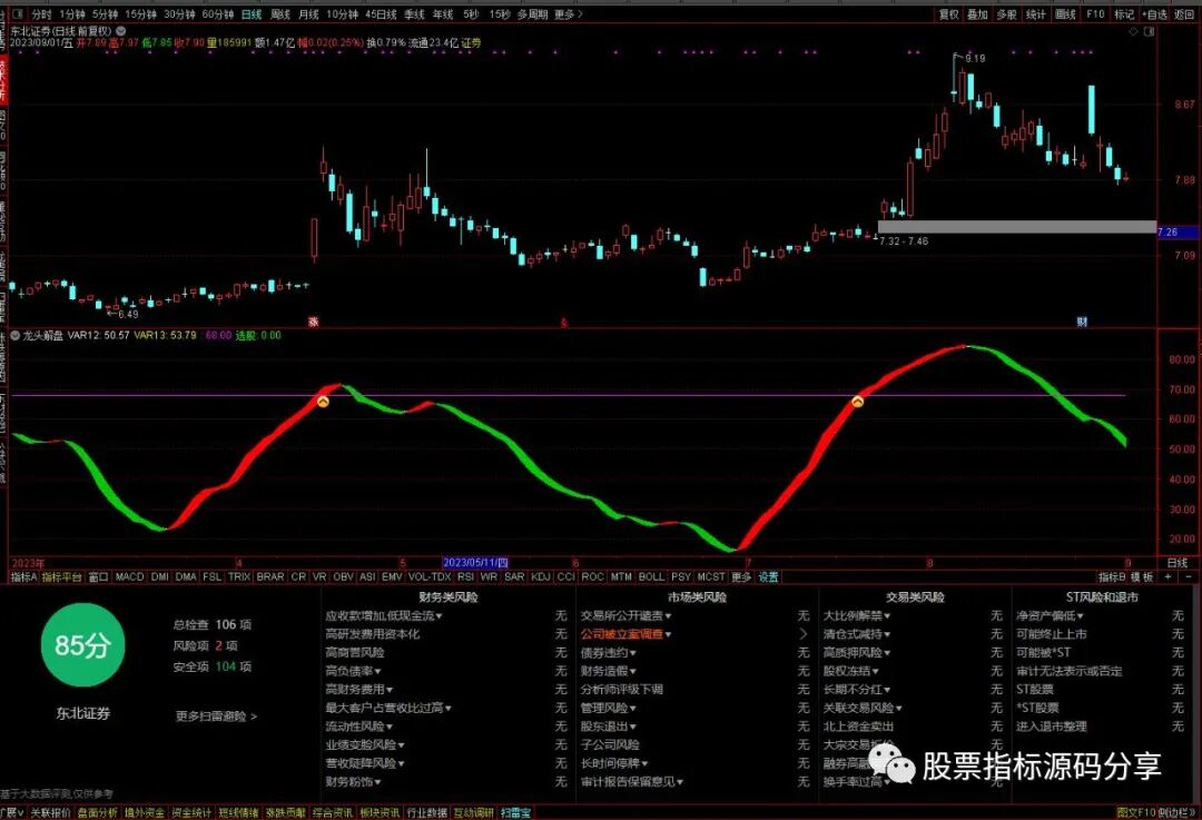 通达信龙头解盘指标公式源码指标效果图