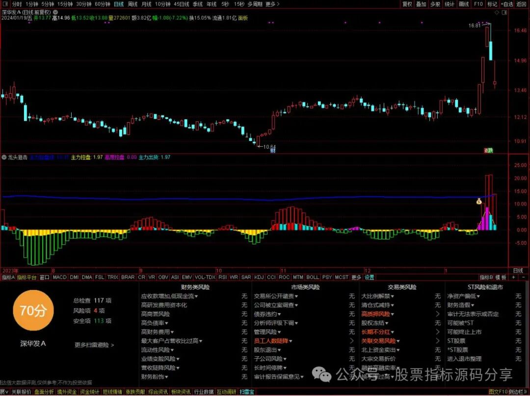 通达信龙头阻击指标公式源码指标效果图