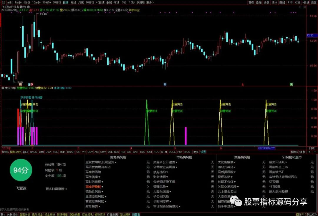 通达信龙头预警指标公式源码指标效果图