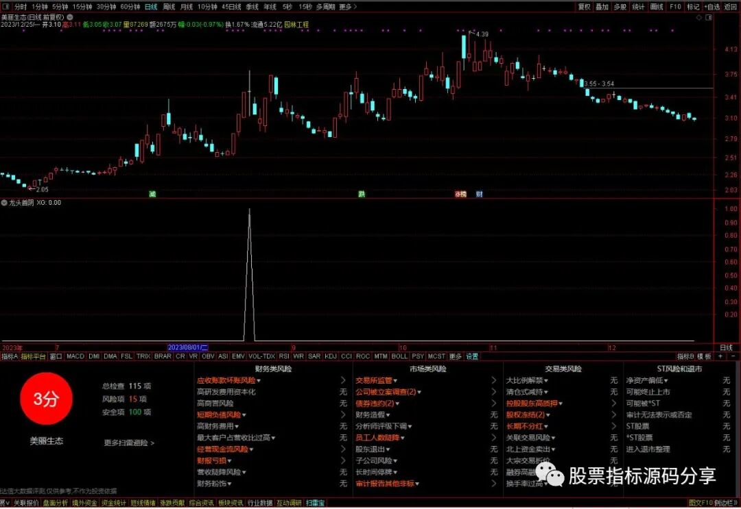 通达信龙头首阴条件筛选指标公式源码指标效果图