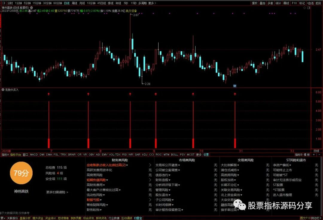 通达信龙抬头买入指标公式源码指标效果图