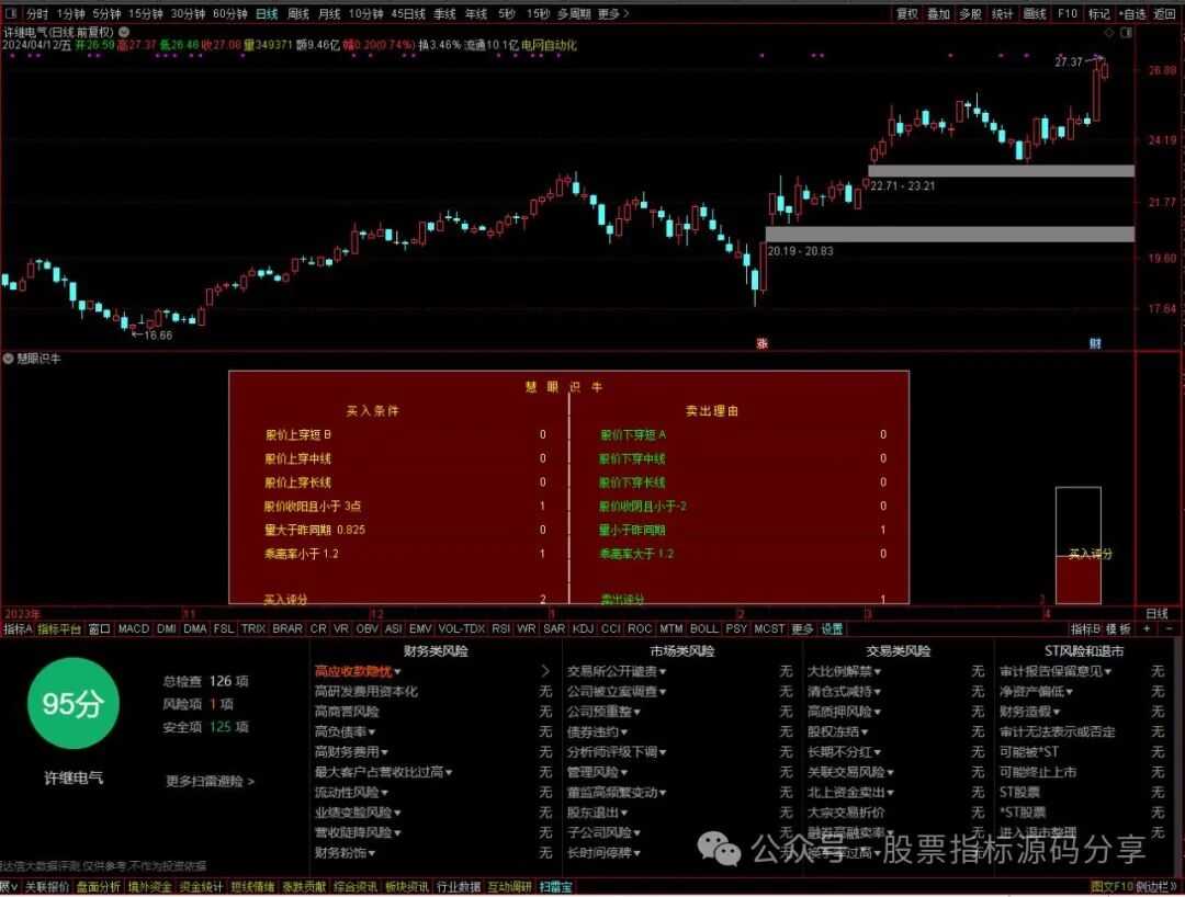 通达信慧眼识牛指标公式源码指标效果图