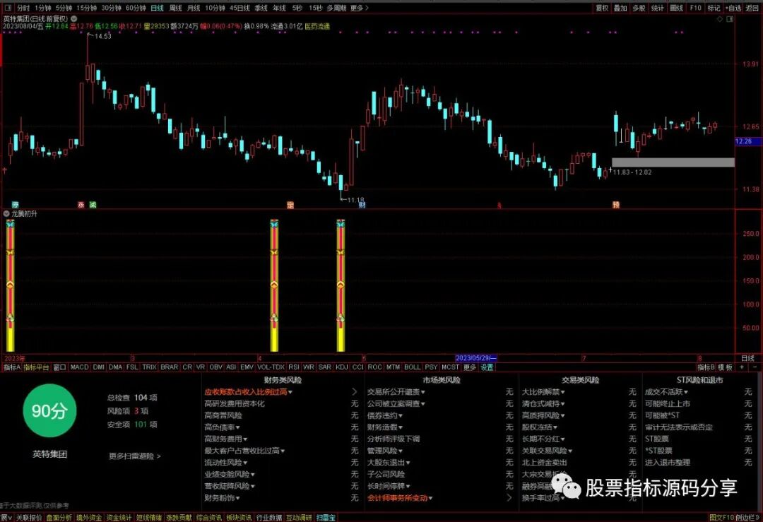 通达信龙腾初升指标公式源码指标效果图