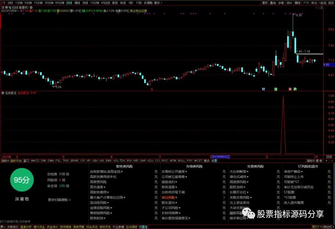 通达信龙舟抓龙条件筛选指标公式源码指标效果图