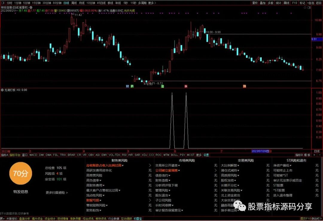 通达信龙虎打板条件筛选指标公式源码指标效果图