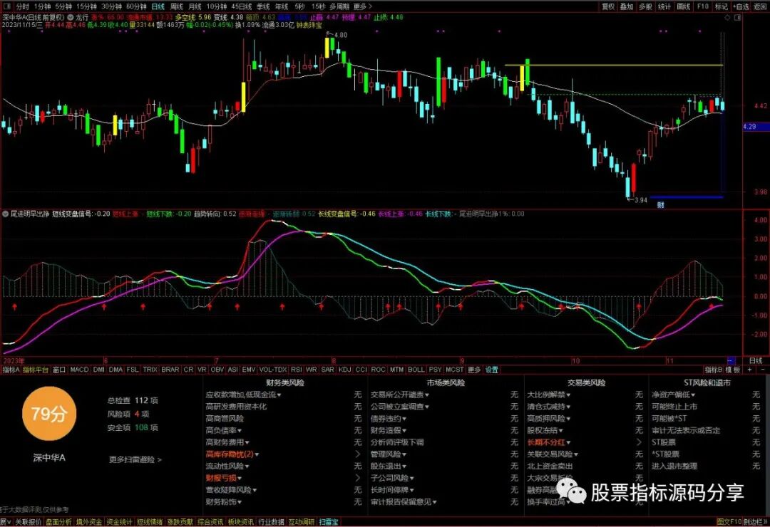 通达信龙行主图指标公式源码指标效果图