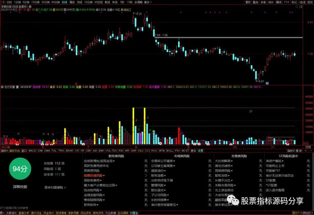 通达信龙行变量指标公式源码指标效果图