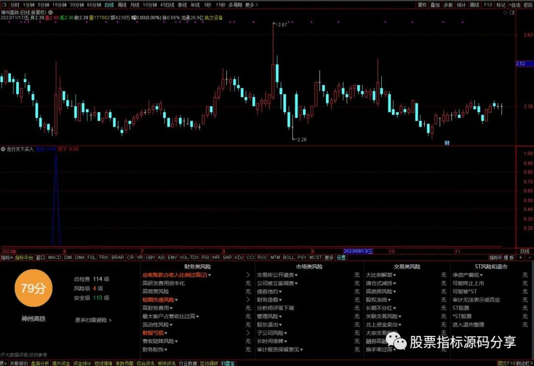 通达信龙行天下买入指标公式源码指标效果图