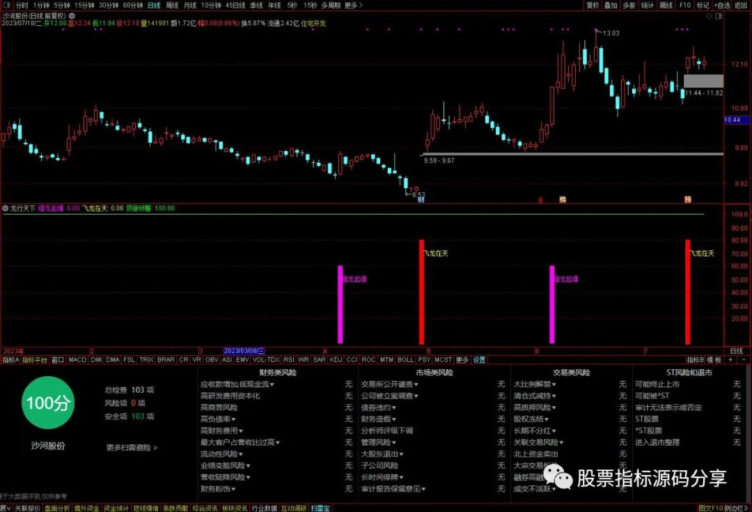 通达信龙行天下指标公式源码指标效果图