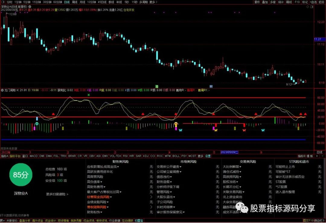 通达信龙门周期指标公式源码指标效果图