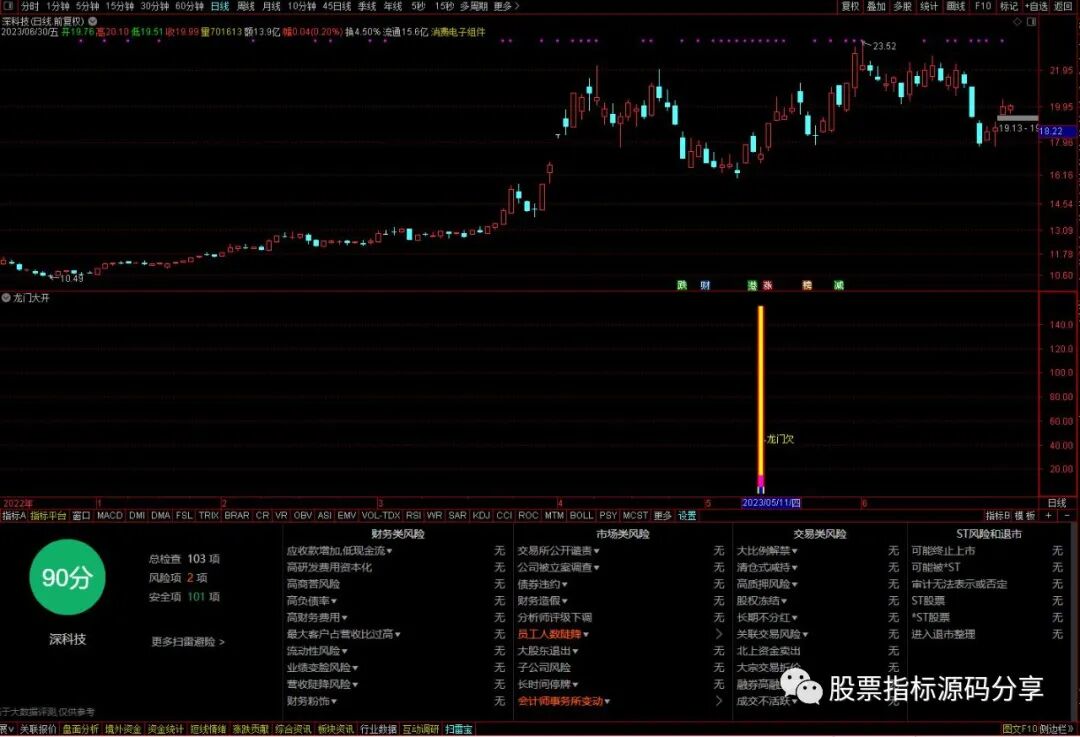 通达信龙门大开指标公式源码指标效果图
