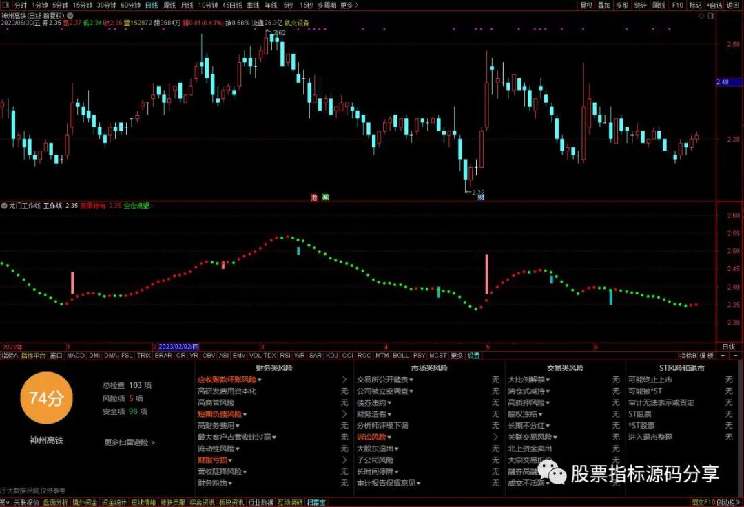 通达信龙门工作线指标公式源码指标效果图