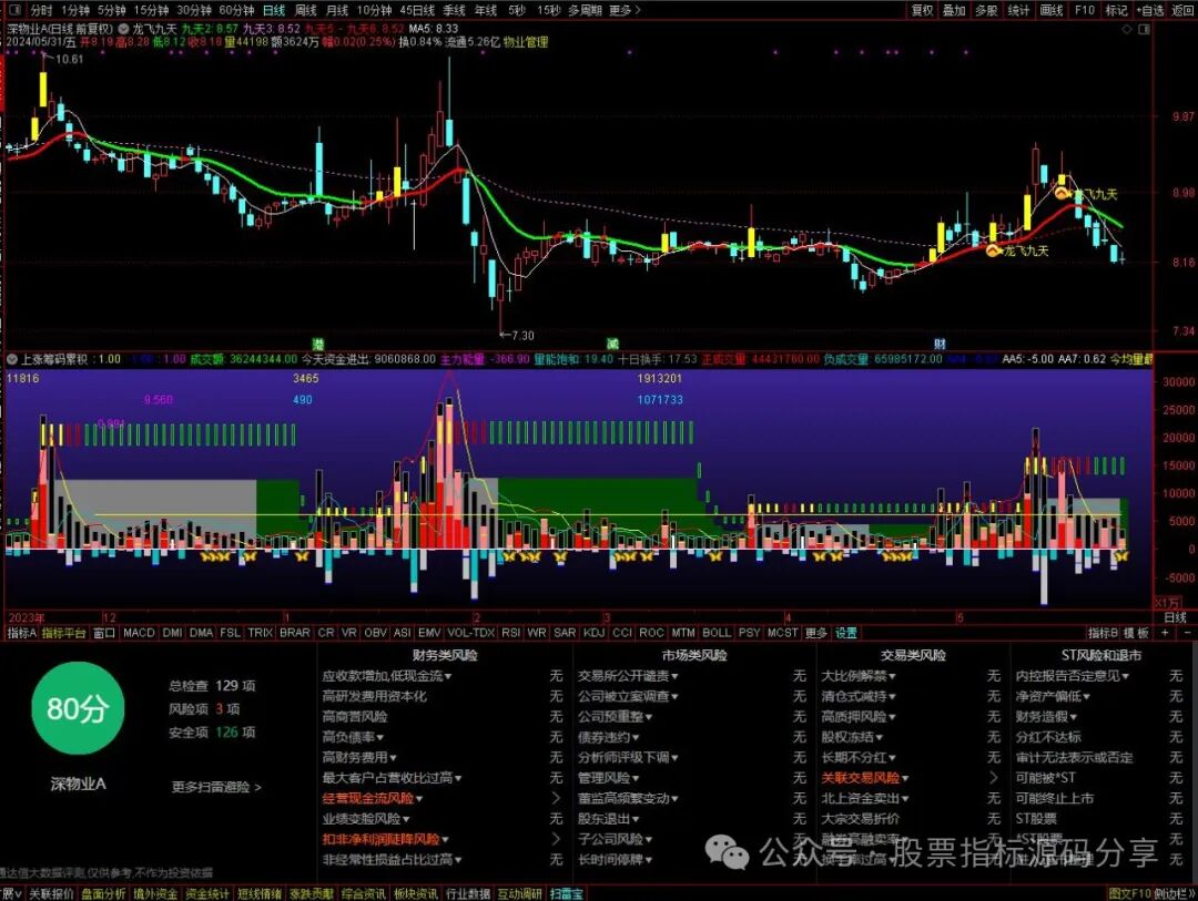 通达信龙飞九天主图指标公式源码指标效果图