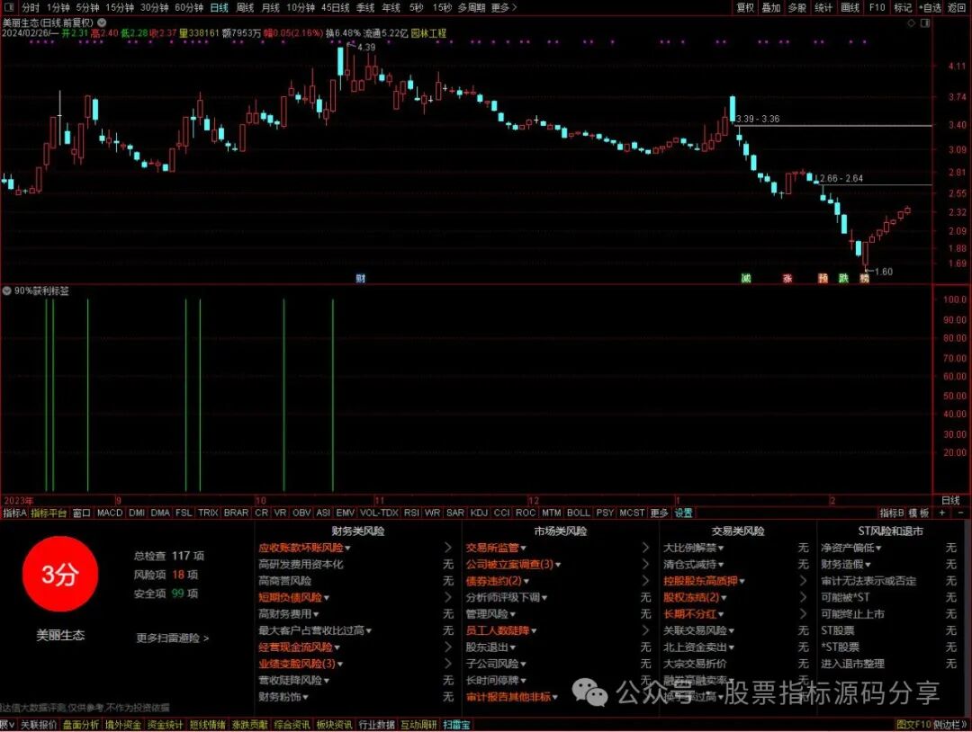 通达信90%获利标签指标公式源码指标效果图