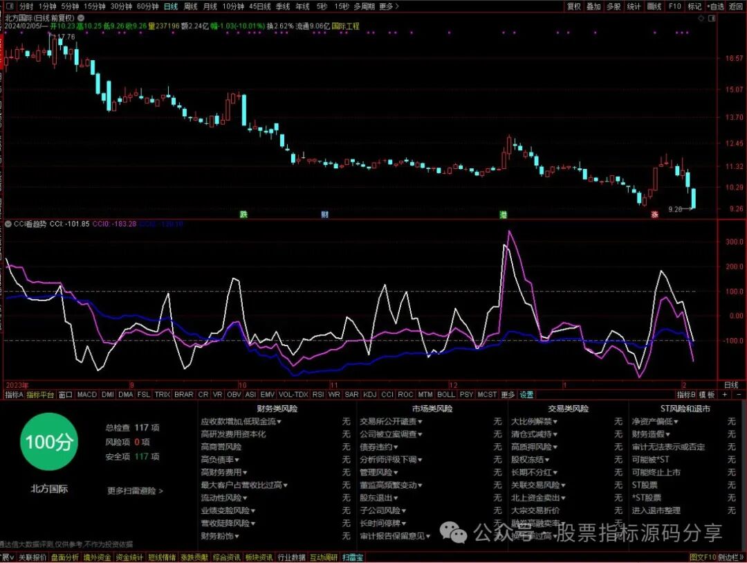 通达信CCI看趋势指标公式源码指标效果图