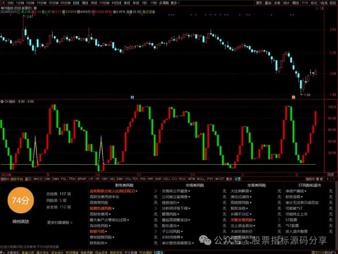 通达信DK指标公式源码指标效果图