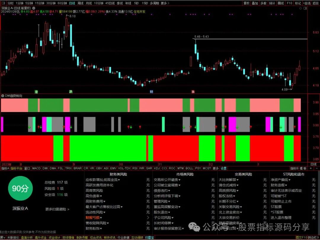通达信DMI趋势转向指标公式源码指标效果图
