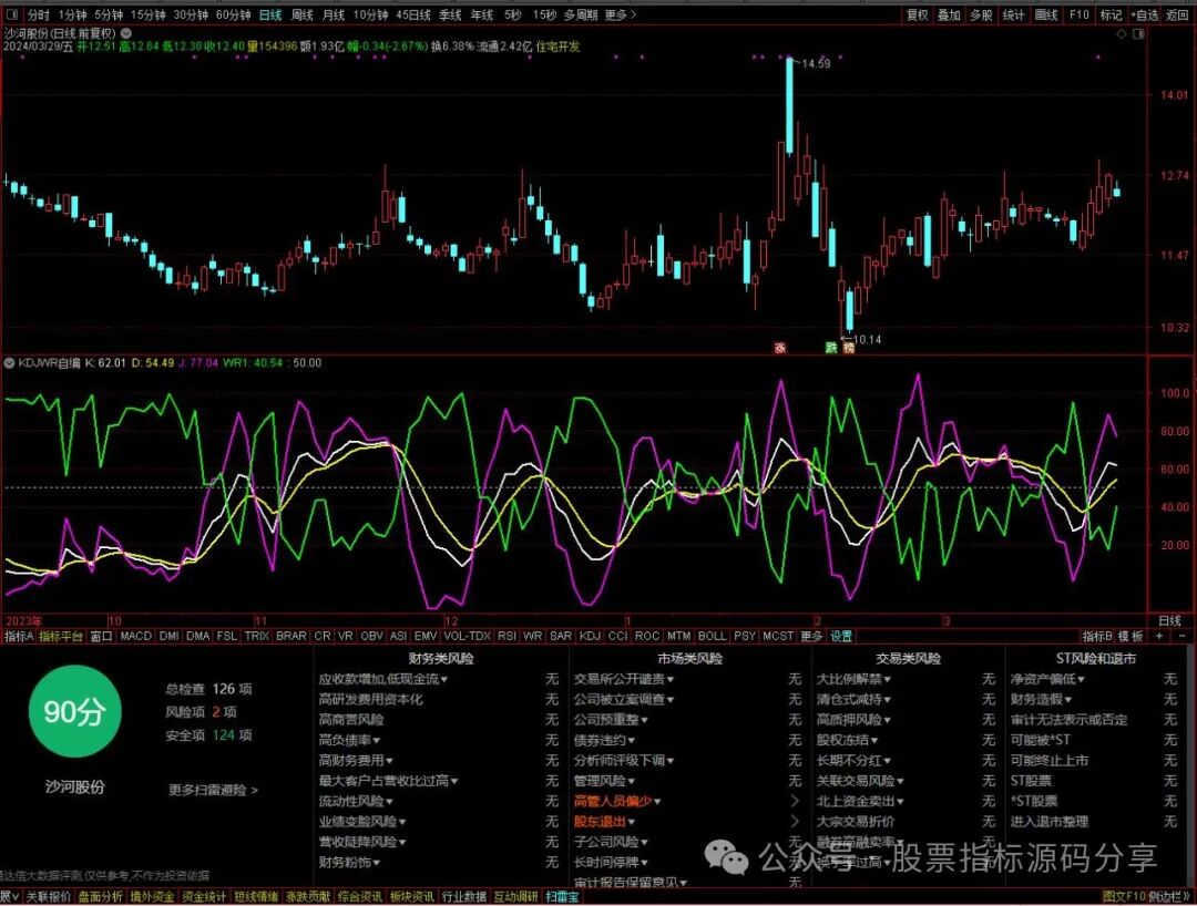 通达信KDJWR自编指标公式源码指标效果图