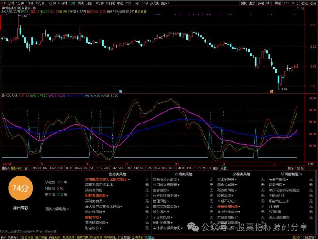 通达信KDJ大线指标公式源码指标效果图