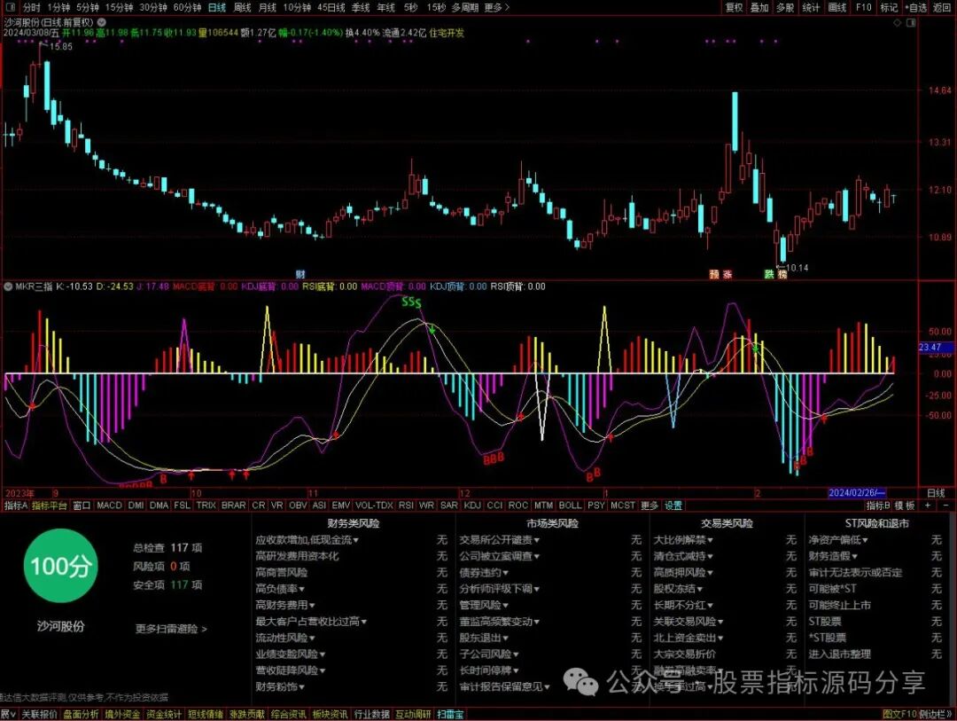 通达信MKR三指综合指标公式源码指标效果图