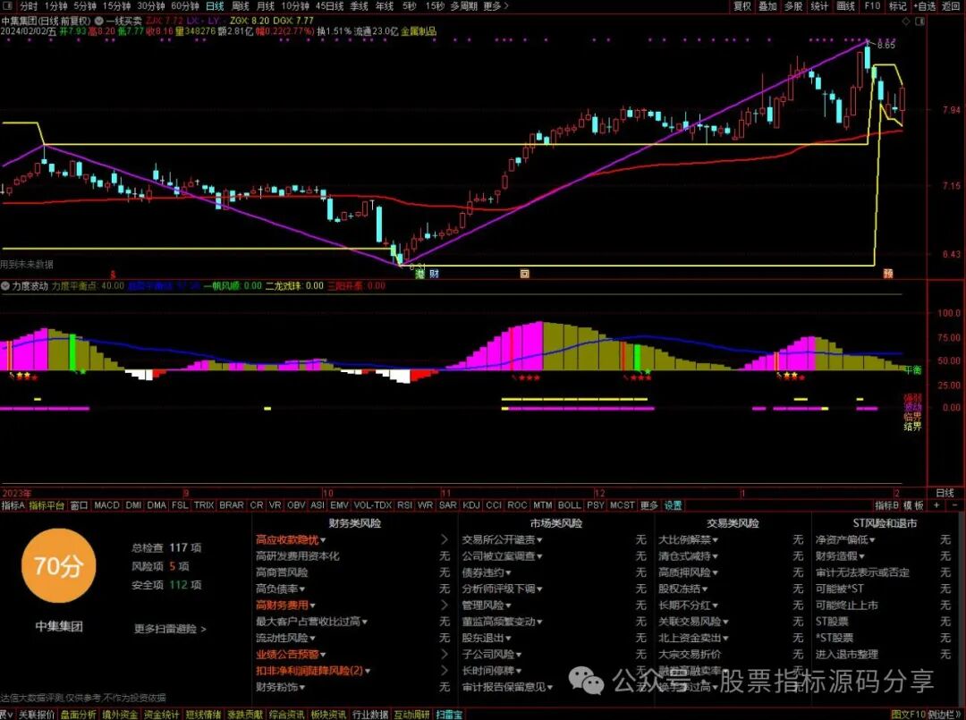 通达信一线买卖主图指标公式源码指标效果图