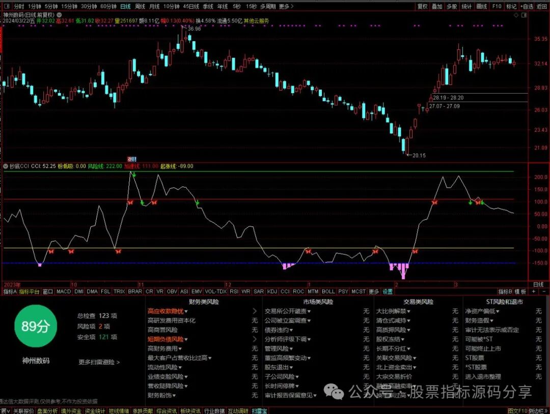 通达信抄底CCI指标公式源码指标效果图