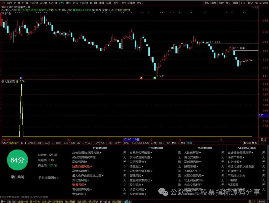 通达信七星抄底条件筛选指标公式源码指标效果图