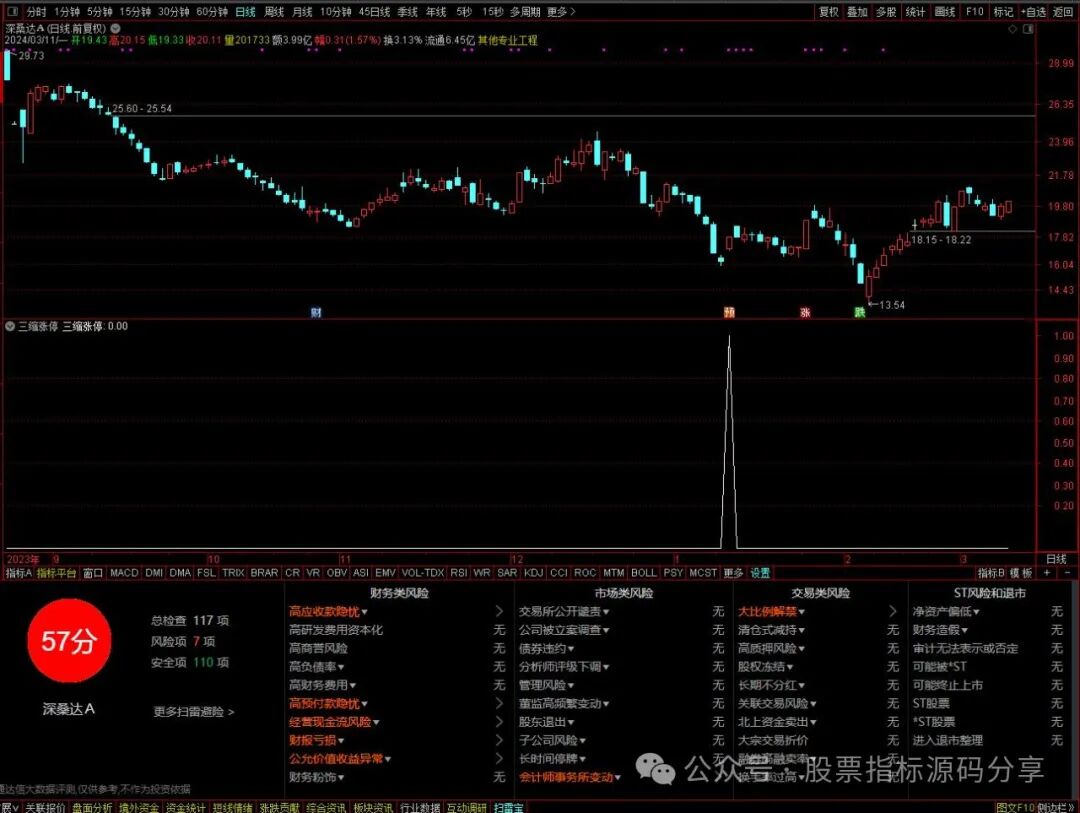 通达信三缩幅度上限条件筛选指标公式源码指标效果图