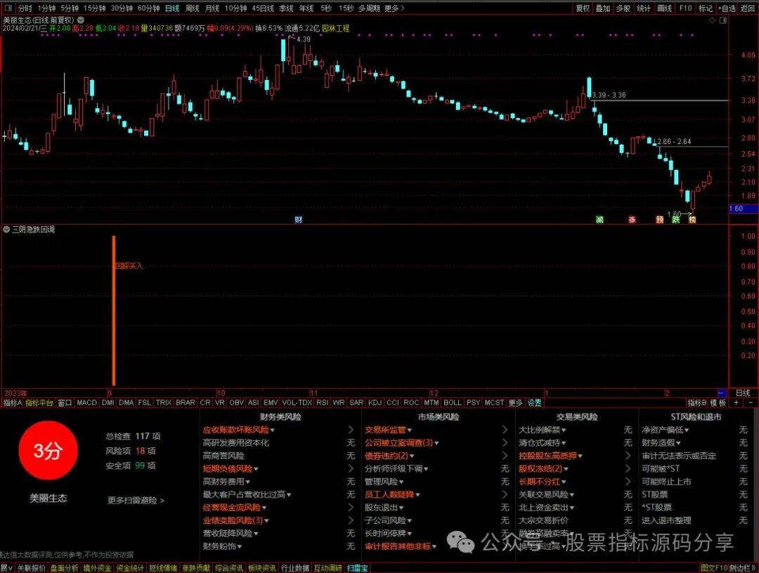 通达信三阴急跌回调指标公式源码指标效果图