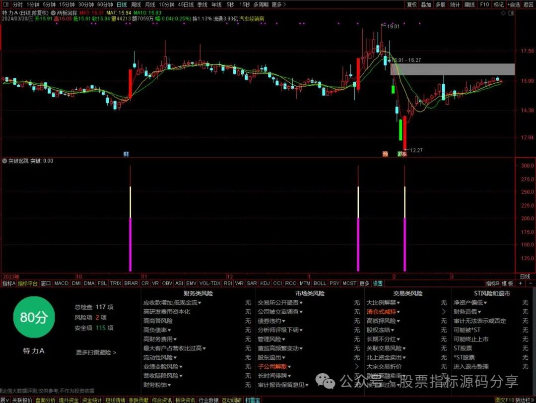 通达信两板回探主图指标公式源码指标效果图