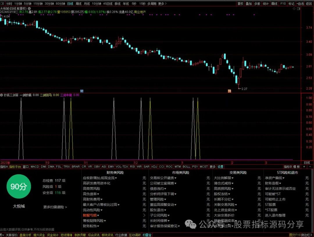 通达信抄底三剑客指标公式源码指标效果图