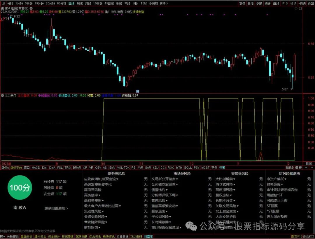 通达信主力来了指标公式源码指标效果图
