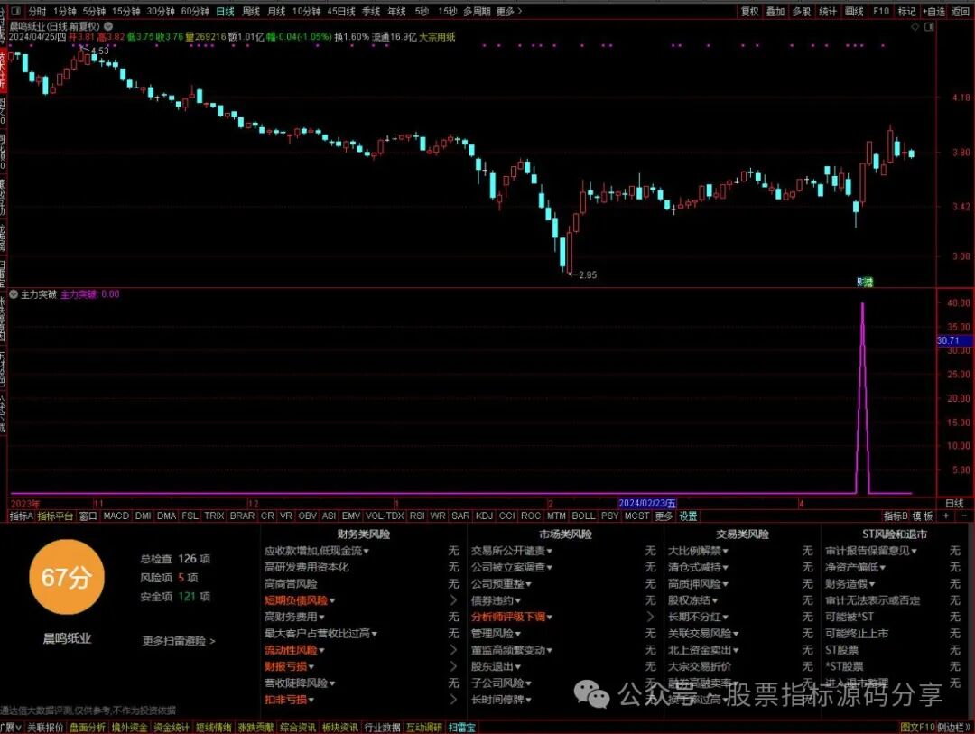通达信主力突破条件筛选指标公式源码指标效果图