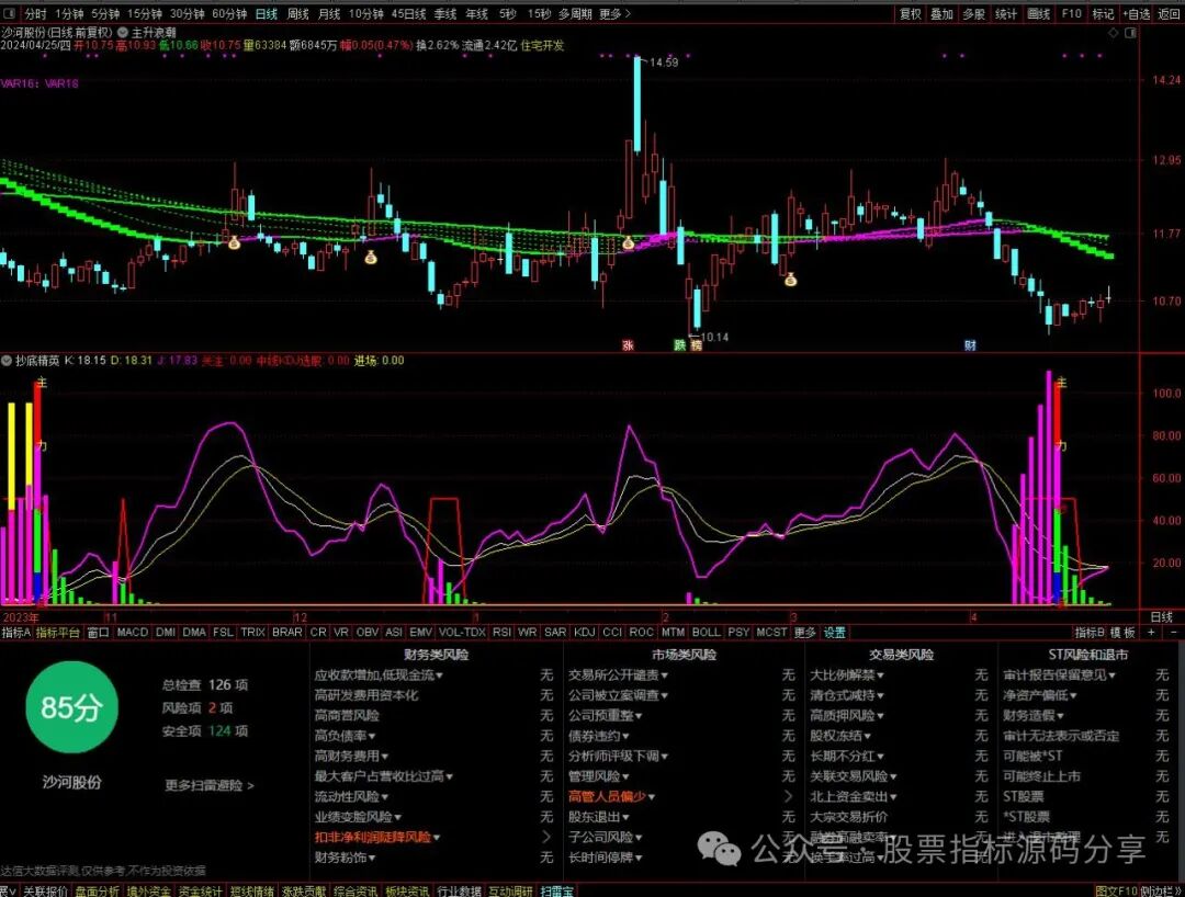 通达信主升浪潮主图指标公式源码指标效果图