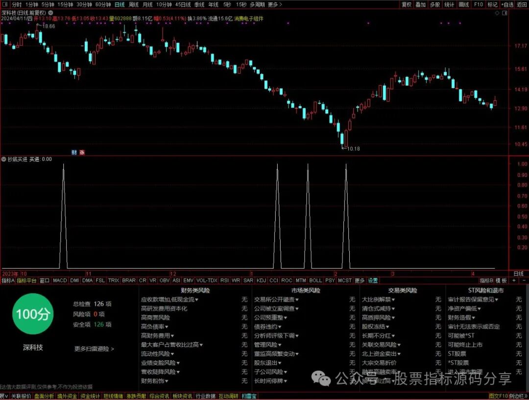 通达信抄底买进条件筛选指标公式源码指标效果图
