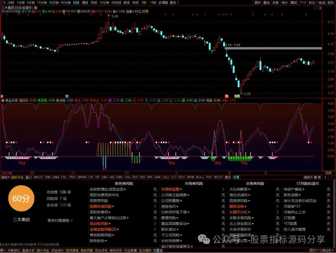 通达信乖金买卖指标公式源码指标效果图