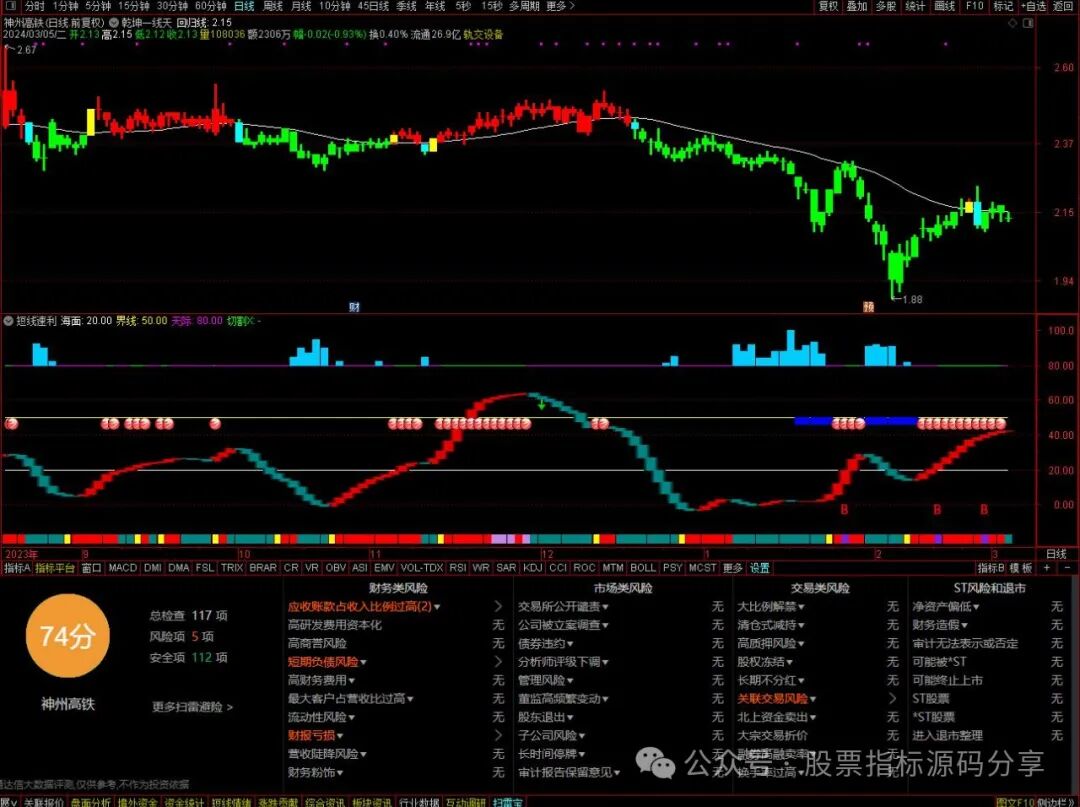 通达信乾坤一线天主图指标公式源码指标效果图