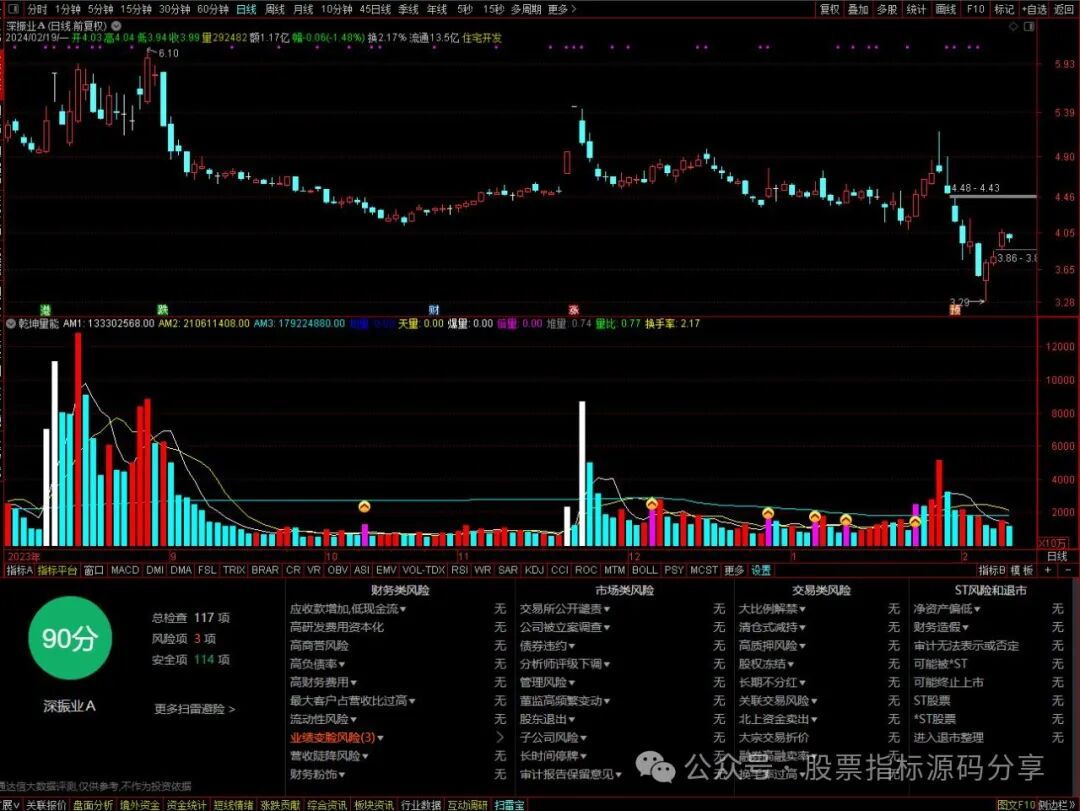 通达信乾坤量能指标公式源码指标效果图