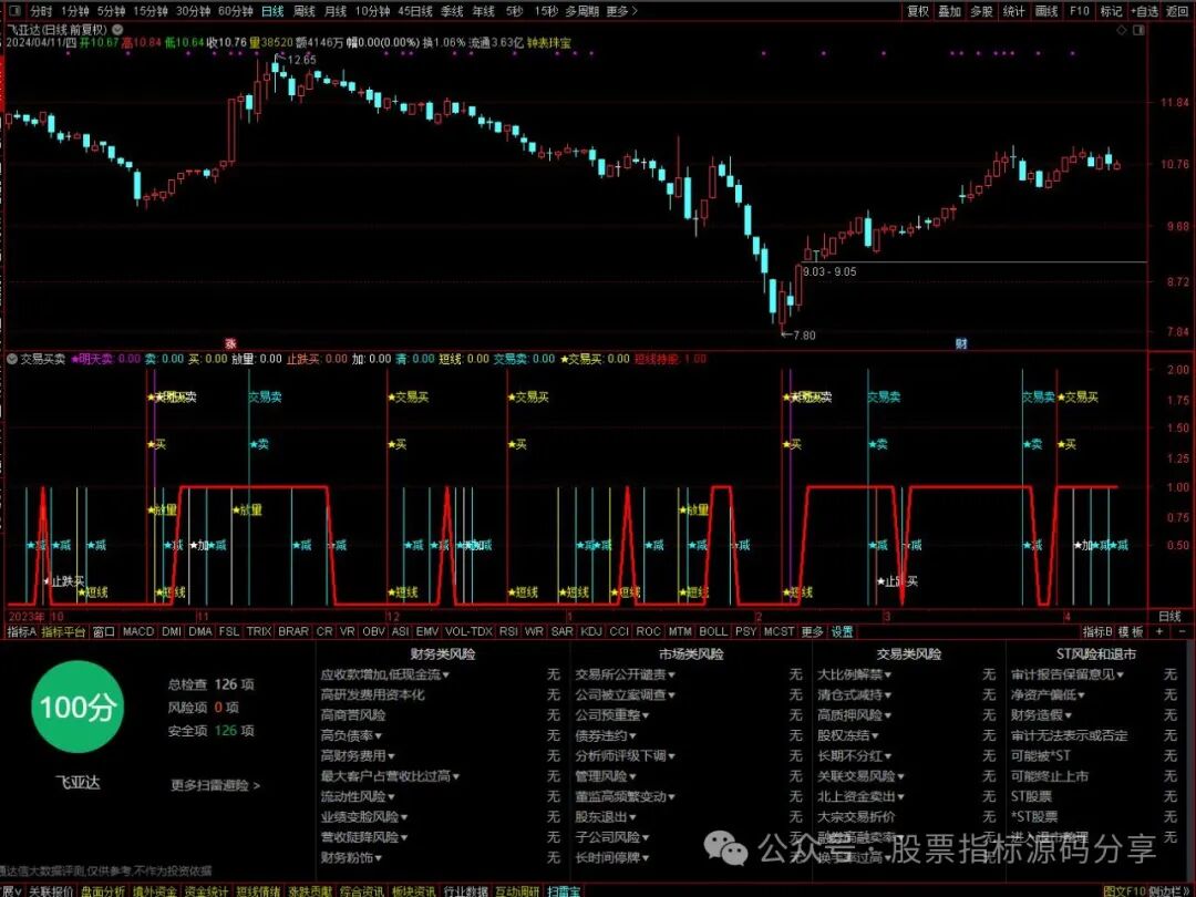 通达信交易买卖指标公式源码指标效果图
