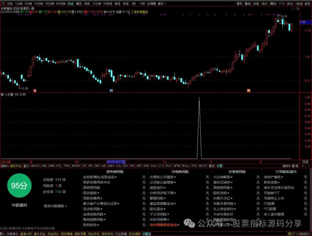 通达信人字量条件筛选指标公式源码指标效果图