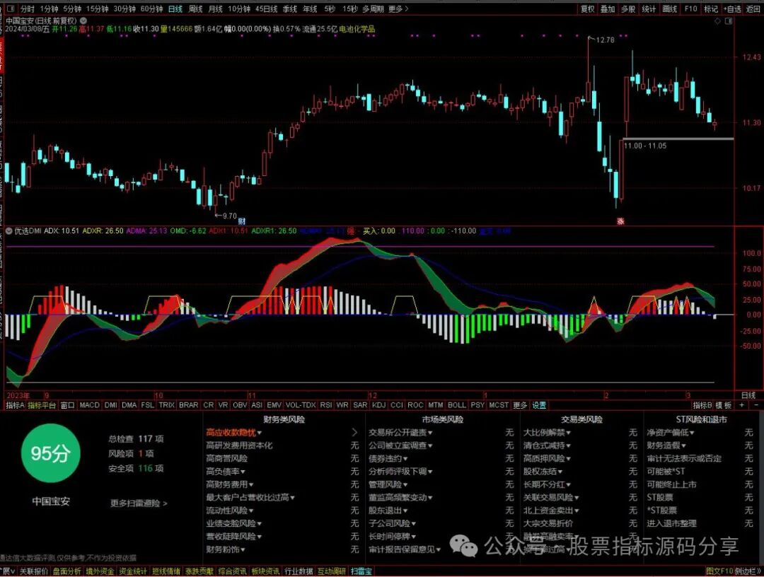 通达信优选DMI指标公式源码指标效果图